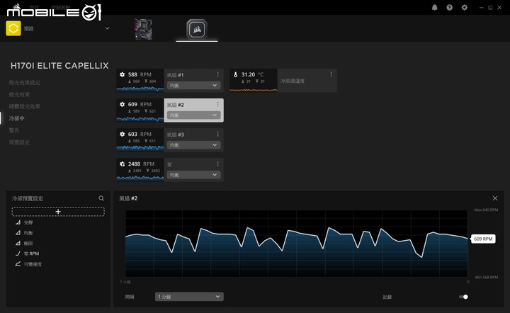 CORSAIR H170i ELITE CAPELLIX AIO CPU 水冷散熱器實測 最強賊船冷卻旗艦出航