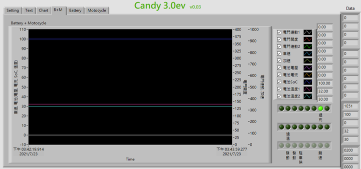 點我看大圖 Candy 3.0ev 電芯平衡測試