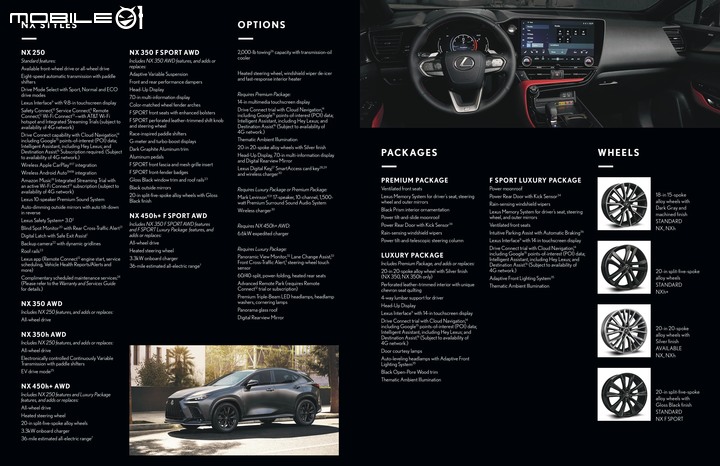 【海外新訊】Lexus上架美規NX配備型錄,共推出四種引擎動力、標配LSS+3.0!