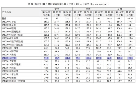 [使用心得]nac nac 觸控式消毒烘乾鍋 T1