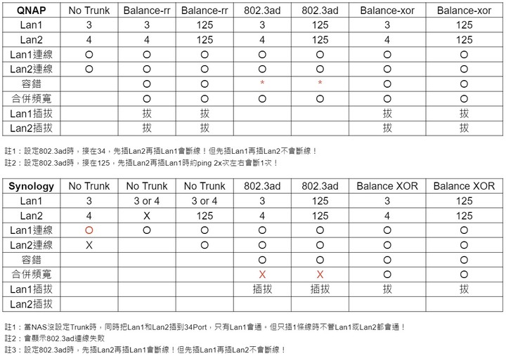 點我看大圖 簡易網管型Switch簡測