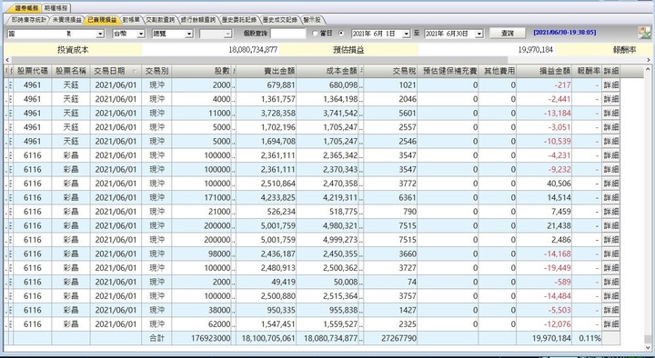 不專業之利用專業看盤軟體當沖心得