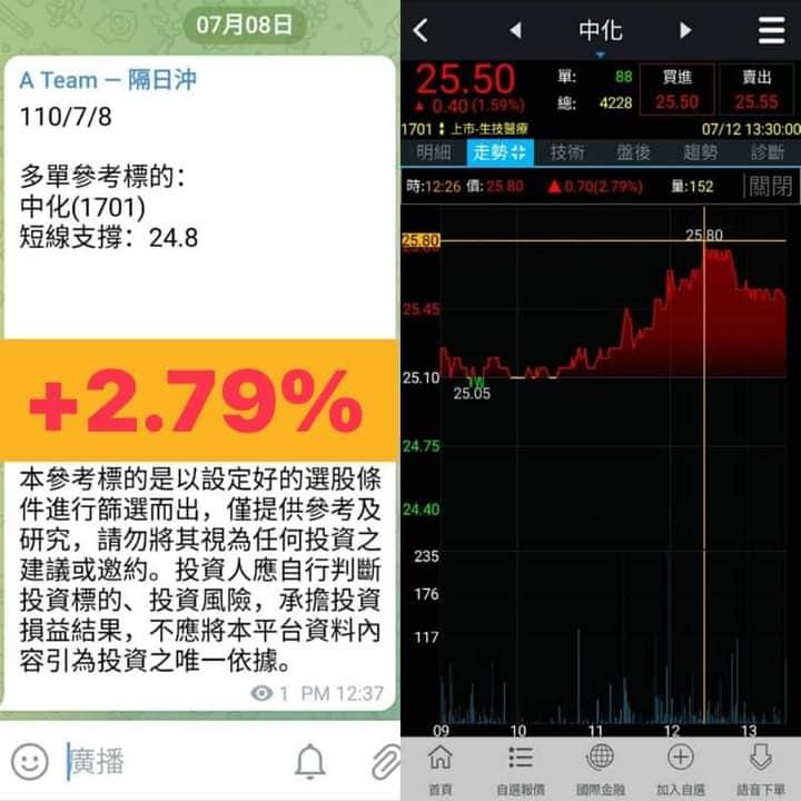 金融操作記事 (股票&期權)