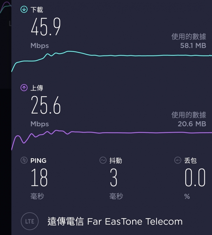 台哥大4G這網速是一般的速度嗎？