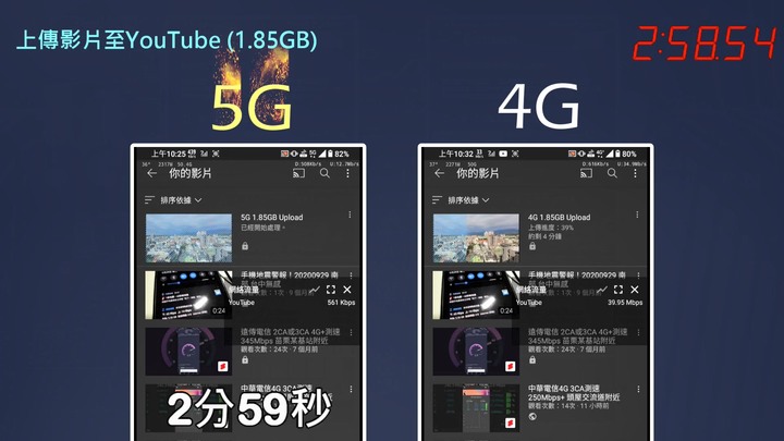 5G vs 4G 日常上網全面對比評測 | 普通消費者升級5G是否有感?