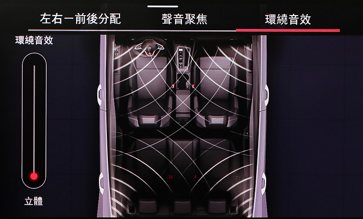 --科技鋼砲-- Volkswagen Golf 8 GTI 理性與感性之交錯 圖文分享