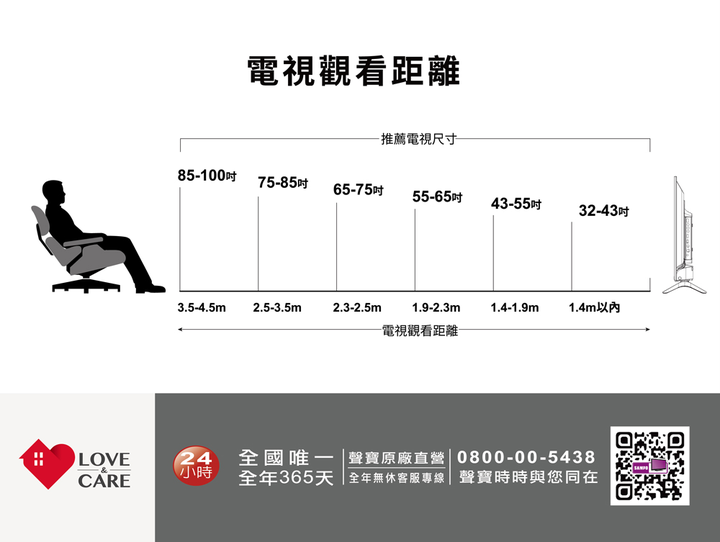 聲寶 新轟天雷直下式QLED電視QM-65RB120 開箱心得
