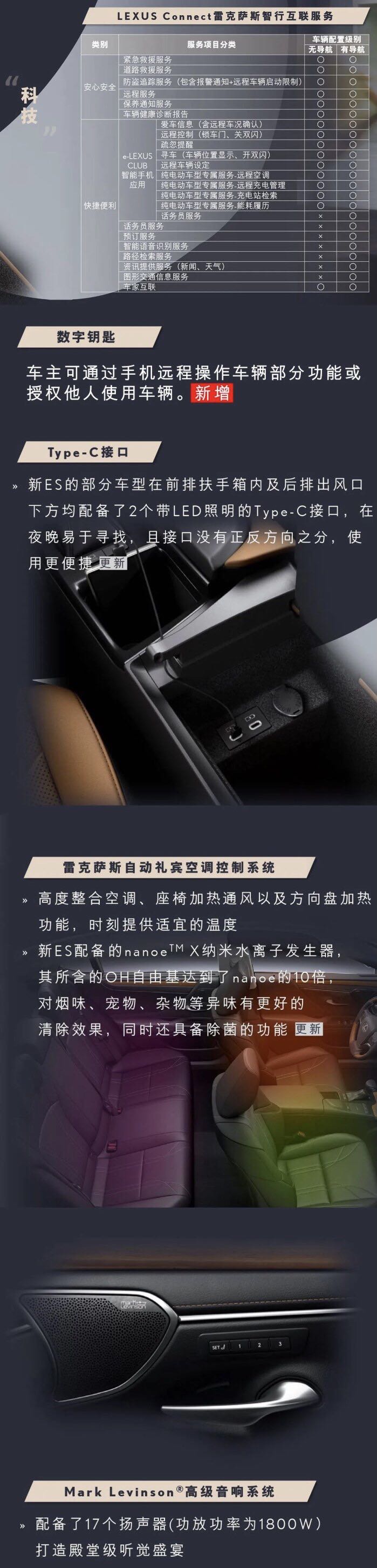2022年式ES更動項目-簡體分享
