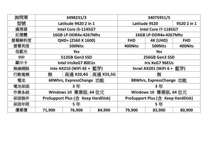 【原廠業務通知】本月仍接單, 只是不修改規格