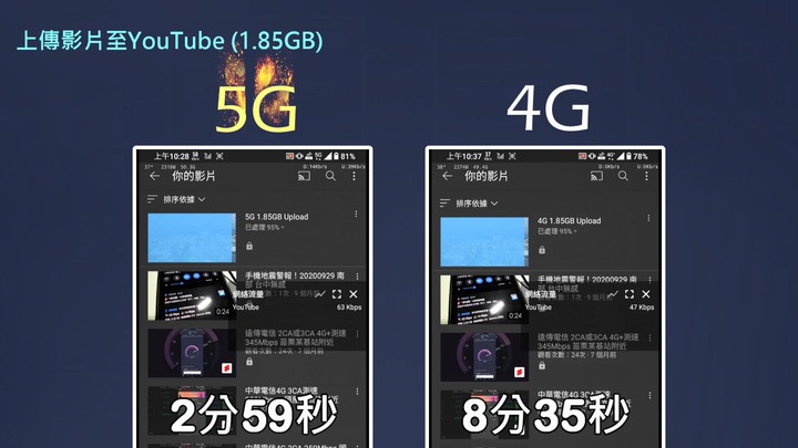 5G vs 4G 日常上網全面對比評測 | 普通消費者升級5G是否有感?
