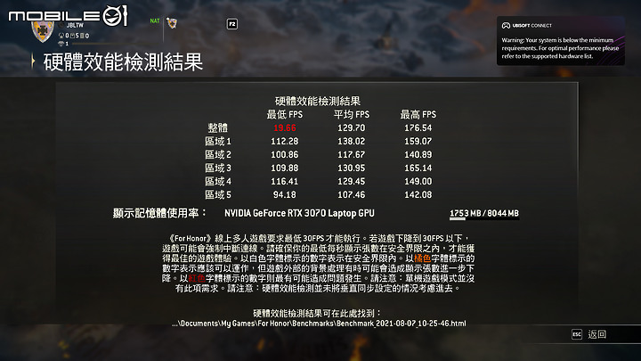 Acer Predator Helios 300 電競筆電 散熱出眾的 3A 遊戲利器！