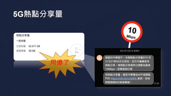 5G vs 4G 日常上網全面對比評測 | 普通消費者升級5G是否有感?