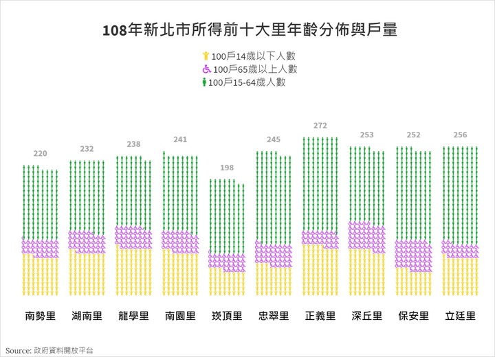 2019年台北市各里所得與房價關連（附新北，新竹。附前十里所得分項）