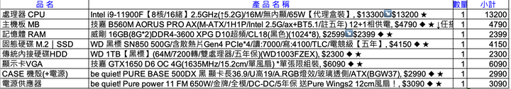 請問這款i9+B560M+GTX1650自組規格是否ＯＫ？