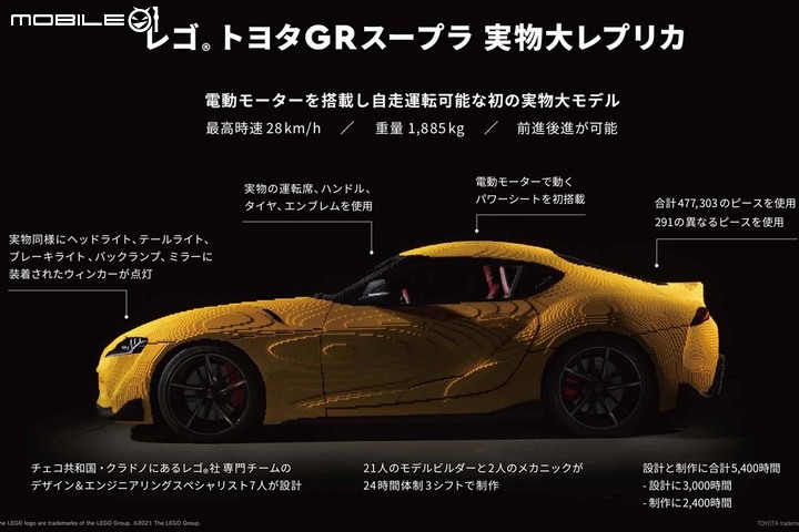 【1:1樂高模型】Toyota慶祝Supra車系誕生35週年,與樂高合作推出1:1的GR Supra!