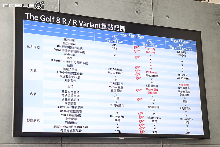 【採訪】Volkswagen Golf R「鋼砲王」195.8萬元預售登台,旅行車確認同步引進!