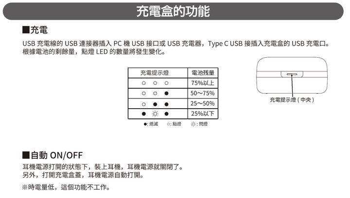 [開箱評測] 外型與聲音皆美的 NUARL N6 Pro2 真無線藍牙耳機