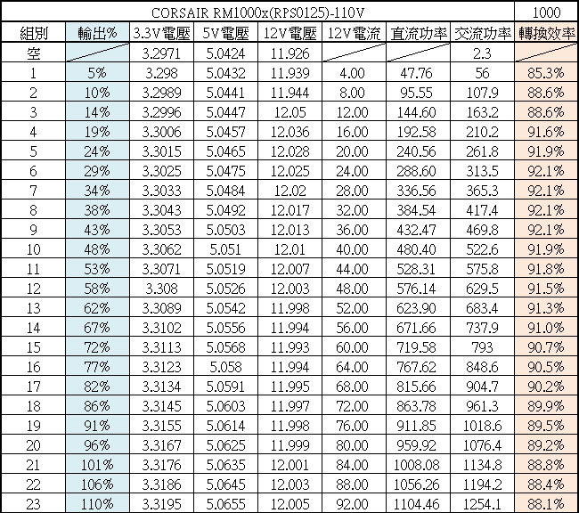 Corsair RM1000X 1000W金牌全模組化電源開箱