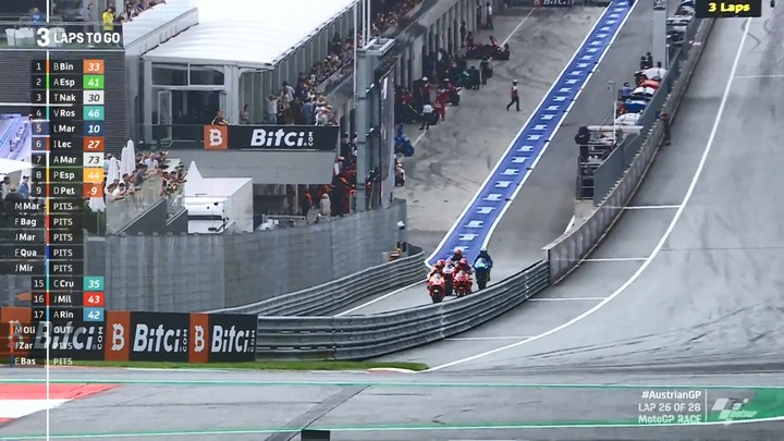 2021 MOTOGP Binder 奧地利站主場奪冠