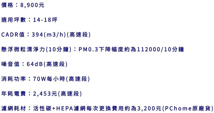 小機身卻又有大坪數等級的高效清淨機 《Coway》【AP-1512HHW旗艦環禦型清淨機】實測