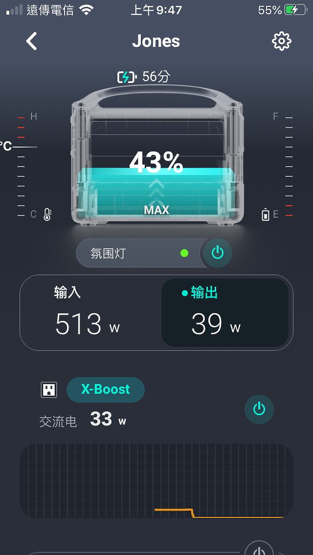 EcoFlow River Max 行動充電站試用｜功能多樣、使用簡便的戶外供電神器！