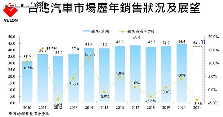 【國內情報】Luxgen全新電動車十月見?裕隆法說會透露集團未來計畫
