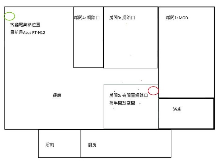 請教屋內無線網路訊號改善方案