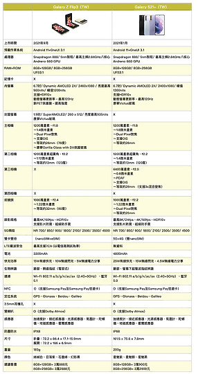 點我看大圖 三星Galaxy Z Flip3試用/ 就像女朋友 不是完美 但握在手上時讓人心動