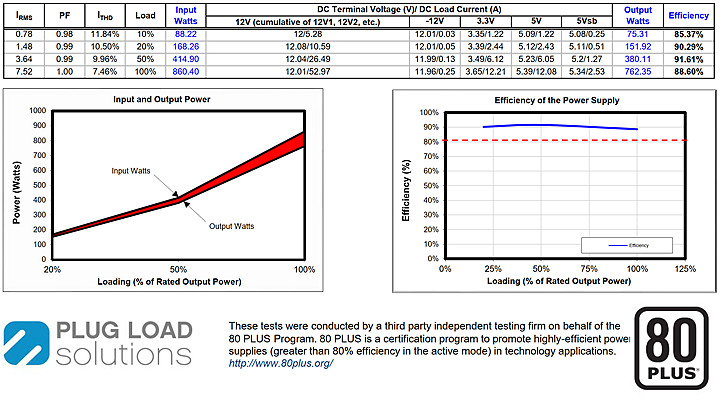 近乎無聲苛求的金牌,be quiet! PURE POWER 11 FM 750W電源開箱+拆解