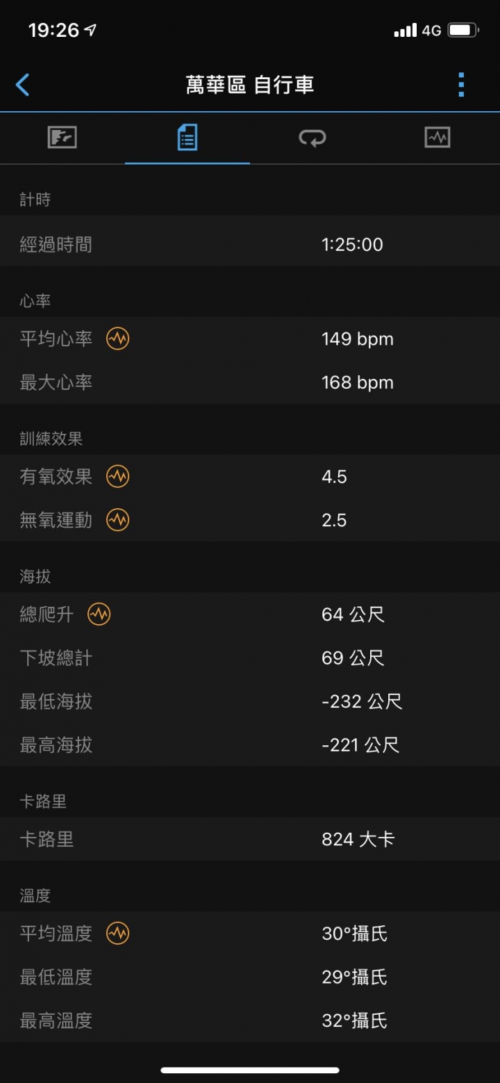 公路車新手之變速系統是否升級