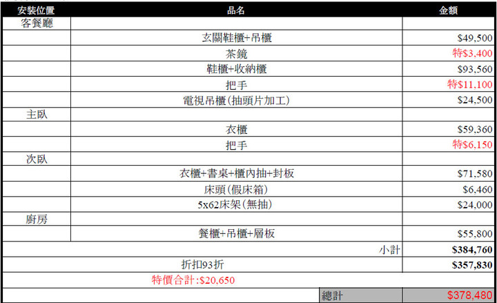 裝潢不愉快經驗