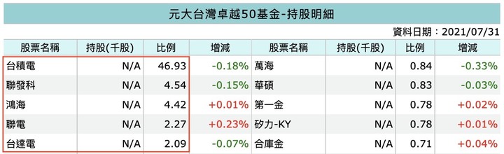 跟著巴菲特選準沒錯?可是人家是在美國呀