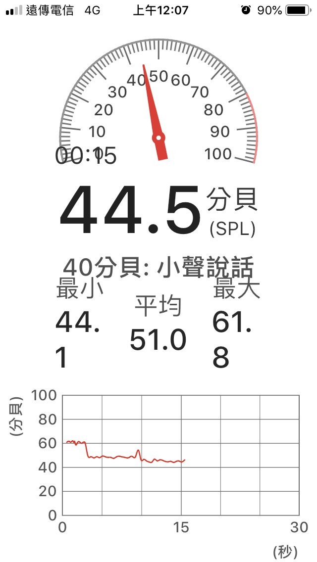 東元滾筒洗脫烘WD1261HW開箱
