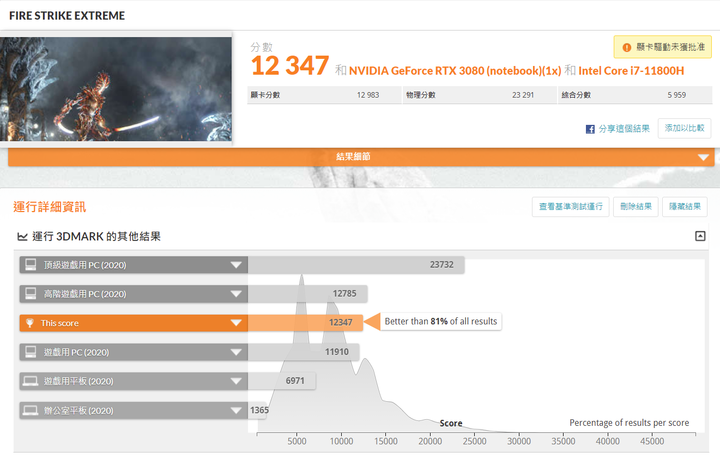 點我看大圖 技嘉 AORUS 15P 極速神鷹 電競筆電 開箱-3080顯卡電競、240Hz螢幕更新