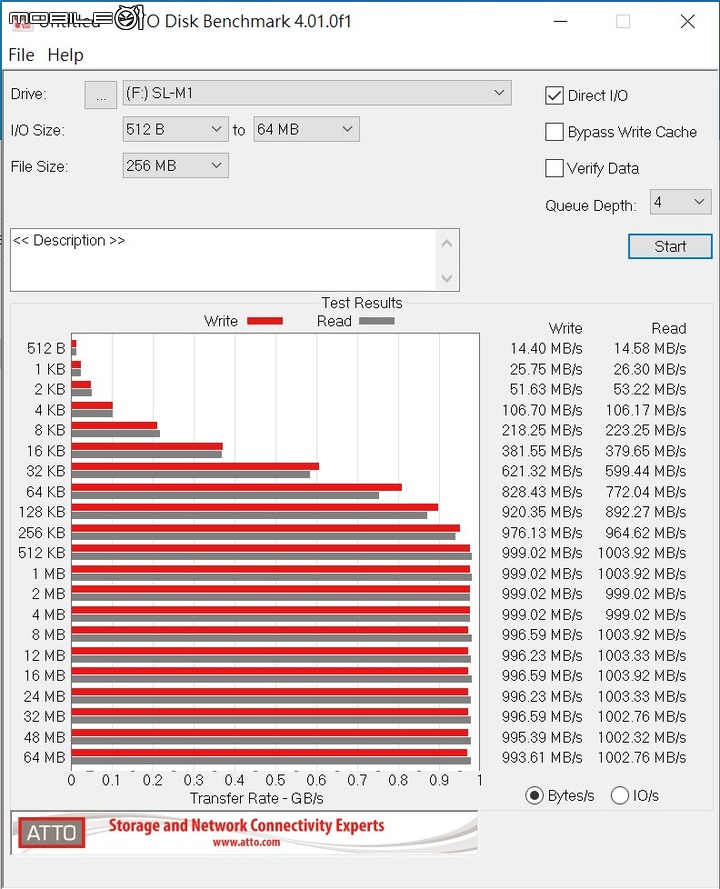 Sony TOUGH SL-M1 外接 SSD 開箱實測 以耐候設計提供安心儲存選擇