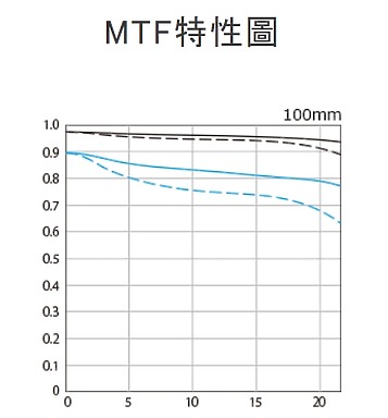 Canon RF 100mm f/2.8L Macro IS USM 評測報告|散景風格任你變 微距能力傲視同級!