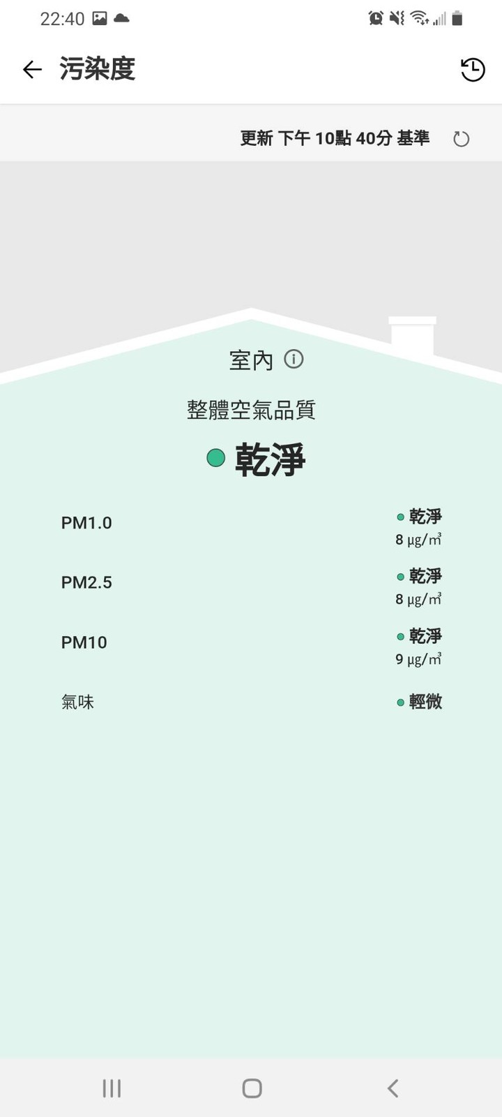 氣喘人空氣清淨機心得 LG PuriCare 360°空氣清淨機