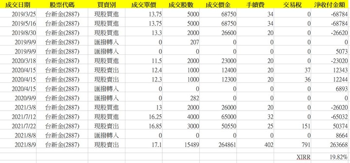 年化報酬率 計算公式