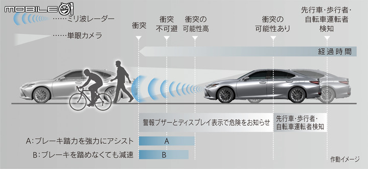 【海外新訊】採單一油電動力,Lexus小改款ES日本上市!