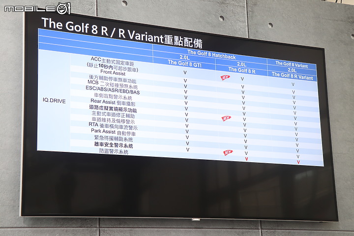【採訪】Volkswagen Golf R「鋼砲王」195.8萬元預售登台,旅行車確認同步引進!