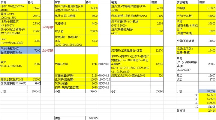 【開箱】我不知道什麼風格的小宅