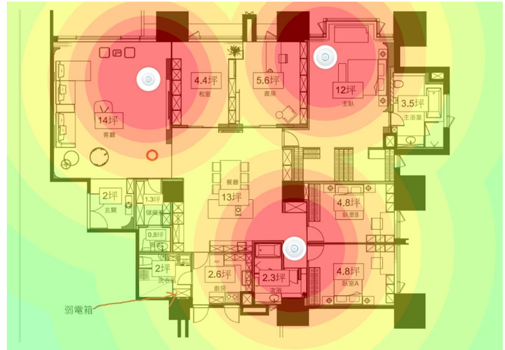 家用無線網路規劃 (UniFi)
