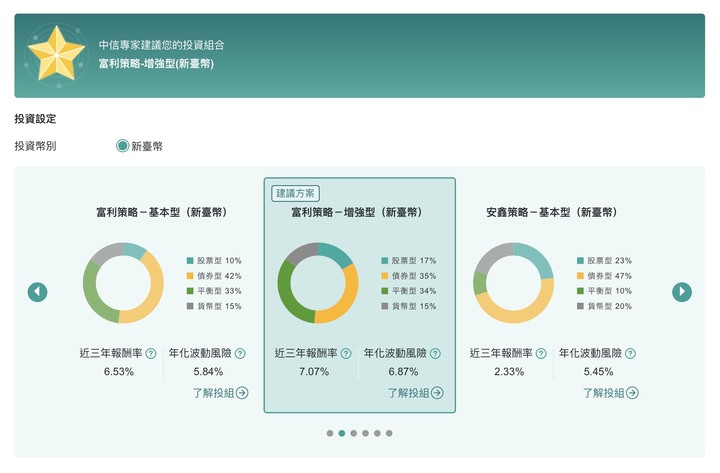 中信智能投資好像很適合媽媽用,但有些小問題請益