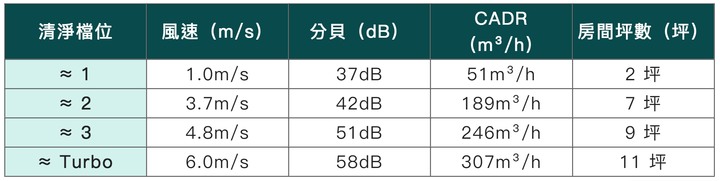 acer 也有出空氣清淨機?