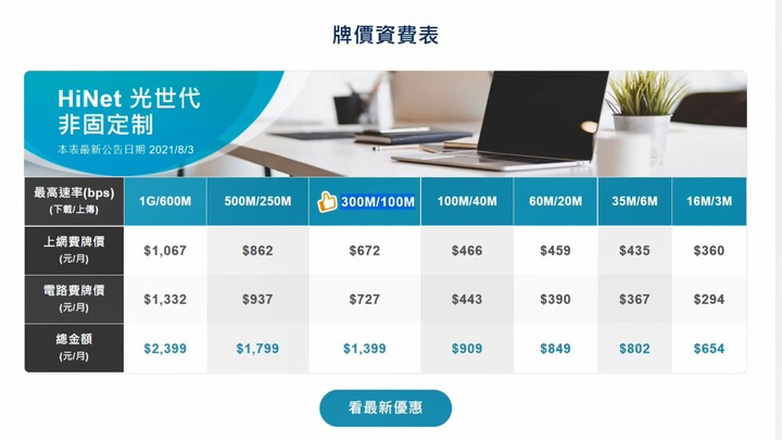 5G vs 4G 日常上網全面對比評測 | 普通消費者升級5G是否有感?