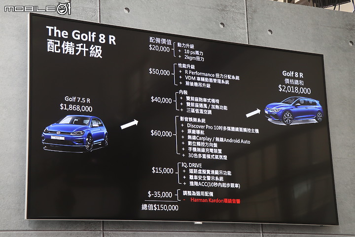 【採訪】Volkswagen Golf R「鋼砲王」195.8萬元預售登台,旅行車確認同步引進!