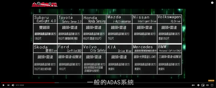 現在的ADAS要包含哪些科技才算及格?