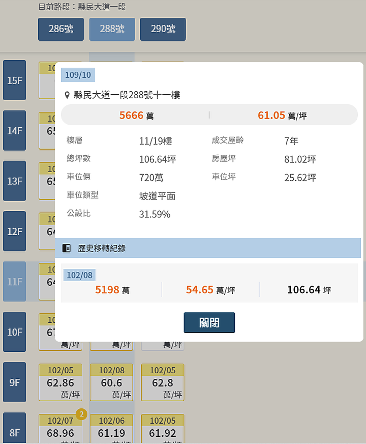 大馬路旁的4F真的不能買嗎 !?