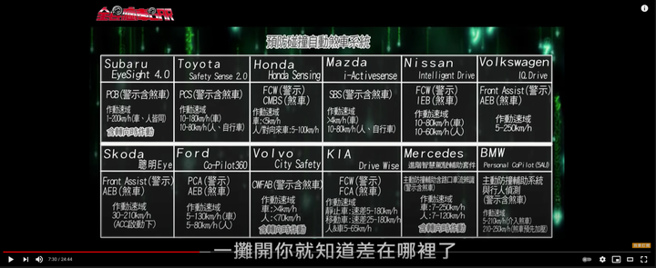 現在的ADAS要包含哪些科技才算及格?