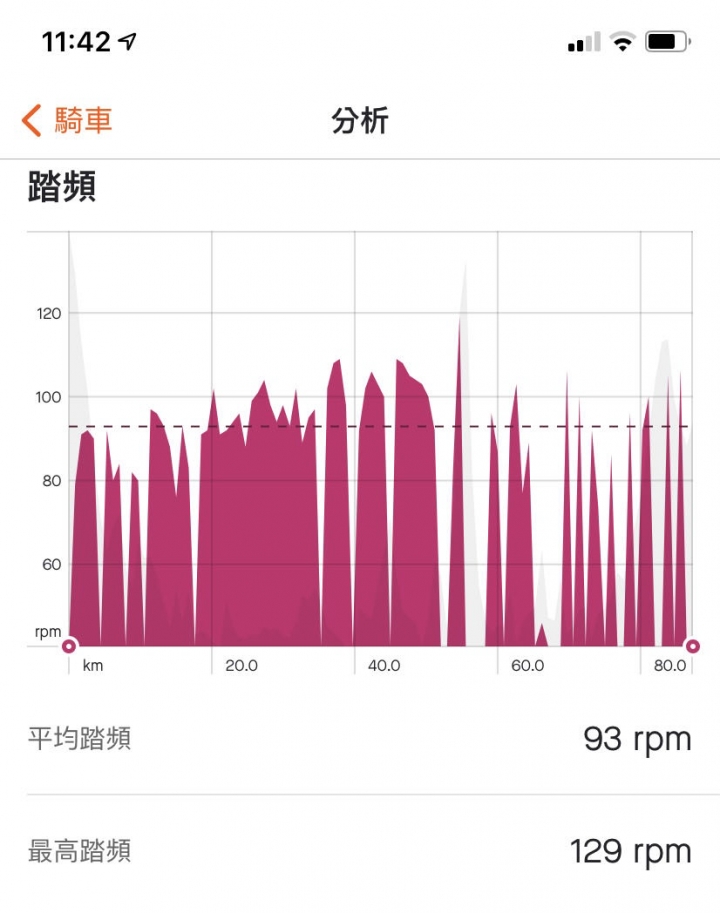 公路車-大盤、飛輪問題請教😐